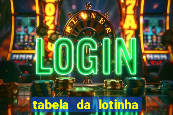 tabela da lotinha do jogo do bicho